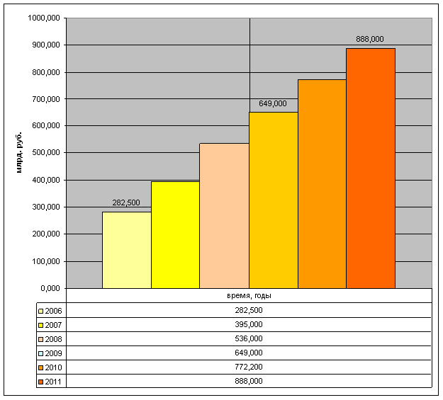 Куда уходит рынок электронных платежных систем в России? image