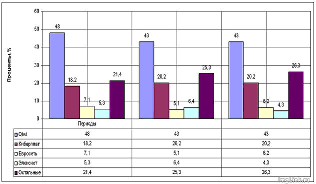 Куда уходит рынок электронных платежных систем в России? image