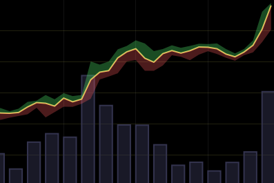 Курс Bitcoin превысил 1000$ за 1 BTC