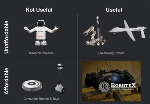 Курс лекций «Стартап». Питер Тиль. Стенфорд 2012. Занятие 15 Курс лекций «Стартап». Питер Тиль. Стенфорд 2012. Занятие 15