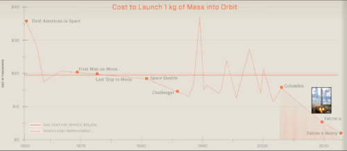 Курс лекций «Стартап». Питер Тиль. Стенфорд 2012. Занятие 15 Курс лекций «Стартап». Питер Тиль. Стенфорд 2012. Занятие 15