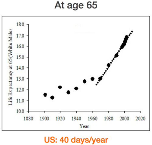 Курс лекций «Стартап». Питер Тиль. Стенфорд 2012. Занятие 16 Курс лекций «Стартап». Питер Тиль. Стенфорд 2012. Занятие 16
