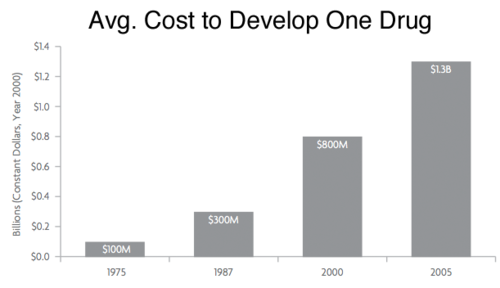 Курс лекций «Стартап». Питер Тиль. Стенфорд 2012. Занятие 16 Курс лекций «Стартап». Питер Тиль. Стенфорд 2012. Занятие 16