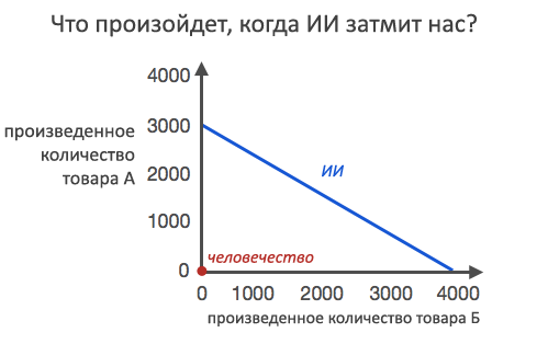 Курс лекций «Стартап». Питер Тиль. Стенфорд 2012. Занятие 17 Курс лекций «Стартап». Питер Тиль. Стенфорд 2012. Занятие 17