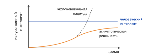 Курс лекций «Стартап». Питер Тиль. Стенфорд 2012. Занятие 17 Курс лекций «Стартап». Питер Тиль. Стенфорд 2012. Занятие 17