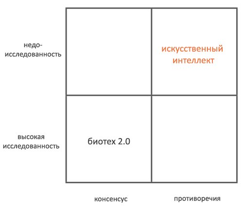 Курс лекций «Стартап». Питер Тиль. Стенфорд 2012. Занятие 17 Курс лекций «Стартап». Питер Тиль. Стенфорд 2012. Занятие 17