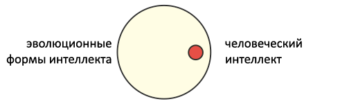 Курс лекций «Стартап». Питер Тиль. Стенфорд 2012. Занятие 17 Курс лекций «Стартап». Питер Тиль. Стенфорд 2012. Занятие 17