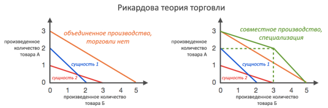 Курс лекций «Стартап». Питер Тиль. Стенфорд 2012. Занятие 17 Курс лекций «Стартап». Питер Тиль. Стенфорд 2012. Занятие 17