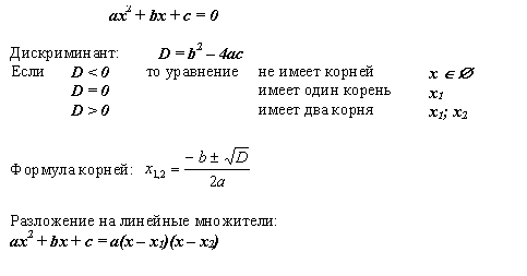 Квадратное уравнение? Да раз плюнуть!