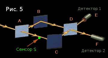 Рис. 5