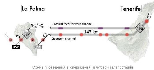 Квантовый компьютер: любое сложное состоит из набора простого