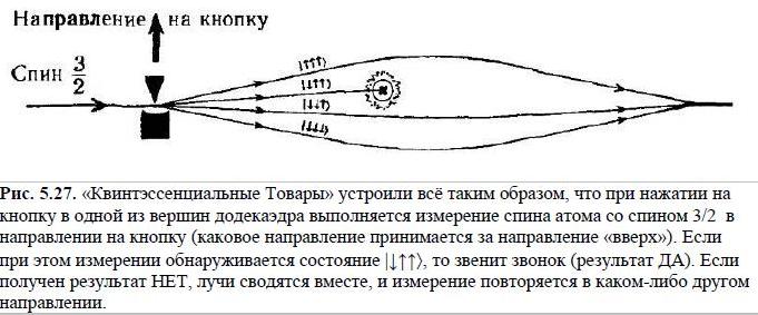 Квантовый компьютер: любое сложное состоит из набора простого