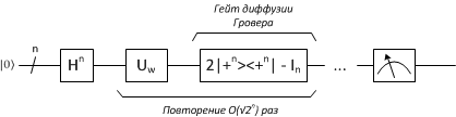 Квантовый поиск при помощи алгоритма Гровера