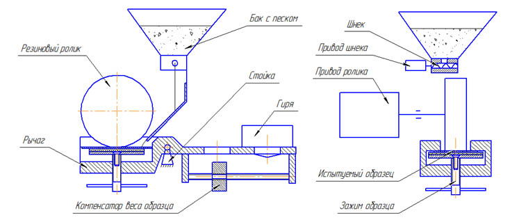 Лабораторная установка на любительской электронике: от идеи до готовой машины Лабораторная установка на любительской электронике: от идеи до готовой машины