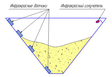 Лабораторная установка на любительской электронике: от идеи до готовой машины Лабораторная установка на любительской электронике: от идеи до готовой машины
