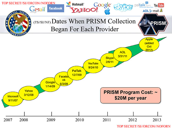 Ларри Пейдж о программе PRISM: «What the ...?»