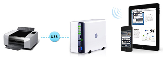 Легкая печать с мобильных устройств или AirPrint без AirPrint Легкая печать с мобильных устройств или AirPrint без AirPrint