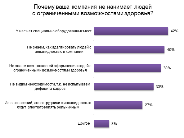 Легко ли человеку с инвалидностью найти работу в IT