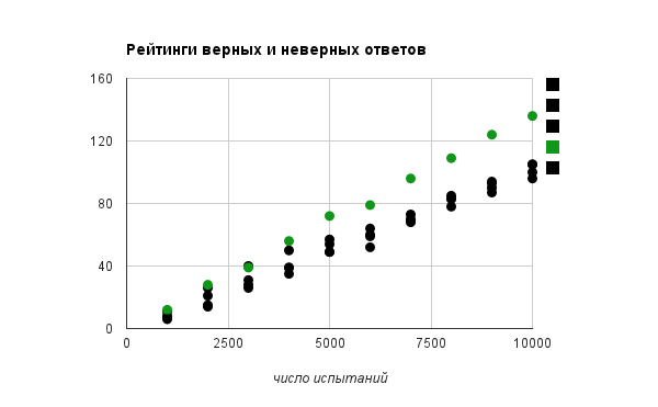 Легко ли научить робота проходить тест для программистов?