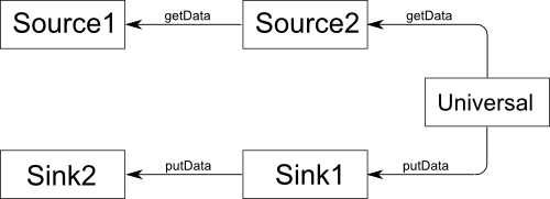 Ленточный конвейер для линейных данных Ленточный конвейер для линейных данных