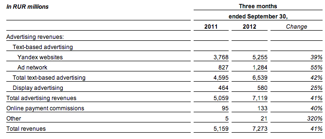 yandex3qrevenue1012.png