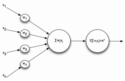 Логика мышления. Часть 1. Нейрон Логика мышления. Часть 1. Нейрон
