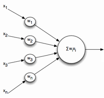 Логика мышления. Часть 1. Нейрон Логика мышления. Часть 1. Нейрон