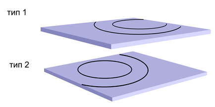 Логика мышления. Часть 13. Ассоциативная память Логика мышления. Часть 13. Ассоциативная память