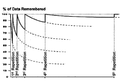 Логика мышления. Часть 15. Консолидация памяти Логика мышления. Часть 15. Консолидация памяти