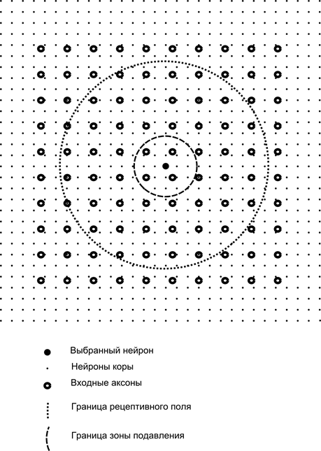 Логика мышления. Часть 2. Факторы