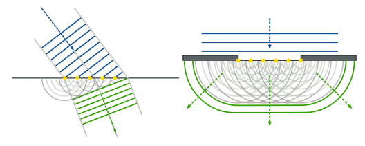 Логика мышления. Часть 5. Волны мозга Логика мышления. Часть 5. Волны мозга