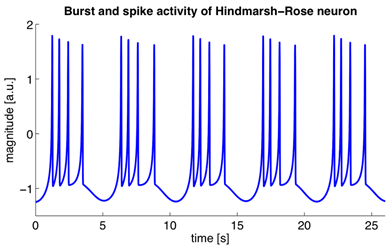 Логика мышления. Часть 5. Волны мозга Логика мышления. Часть 5. Волны мозга