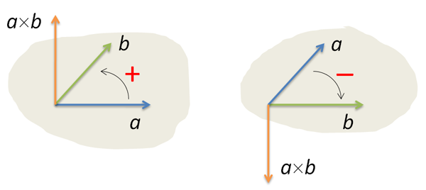 Локализация точки в выпуклом многоугольнике Локализация точки в выпуклом многоугольнике