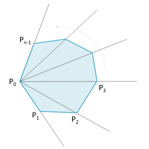 Локализация точки в выпуклом многоугольнике Локализация точки в выпуклом многоугольнике