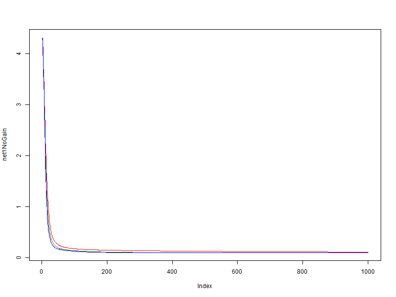 Локальная скорость обучения весов нейронов в алгоритме обратного распространения ошибки Локальная скорость обучения весов нейронов в алгоритме обратного распространения ошибки