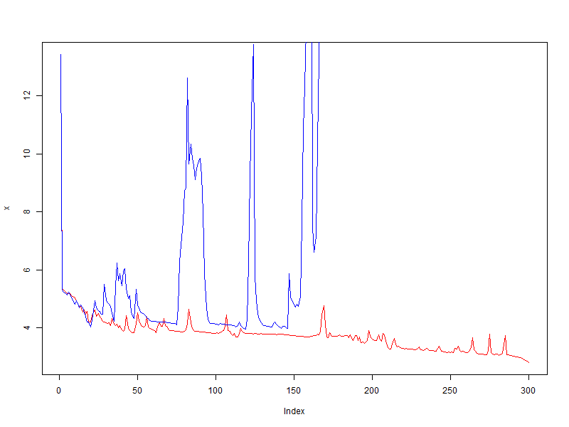Локальная скорость обучения весов нейронов в алгоритме обратного распространения ошибки Локальная скорость обучения весов нейронов в алгоритме обратного распространения ошибки