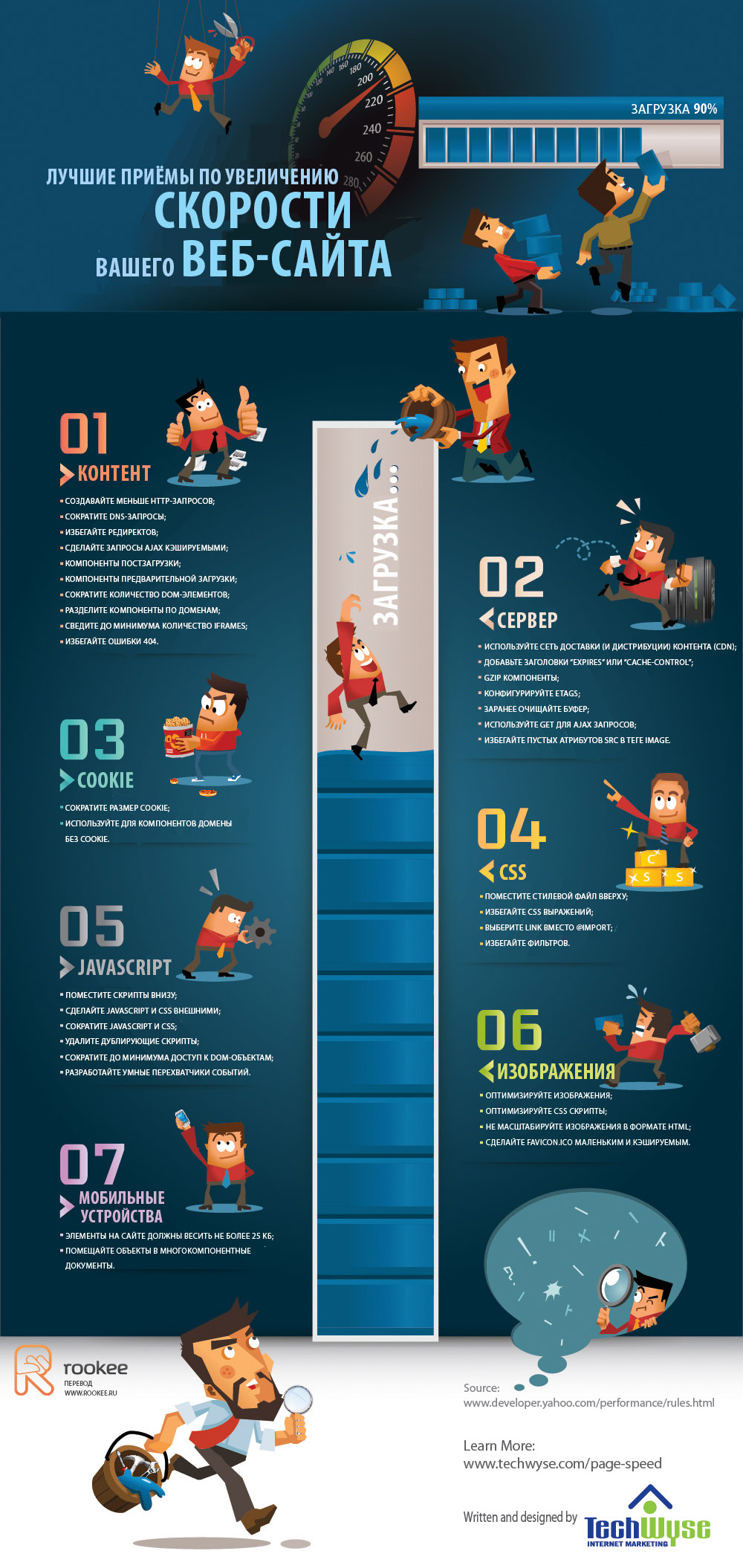 Лучшие приёмы для увеличения скорости вашего веб сайта image