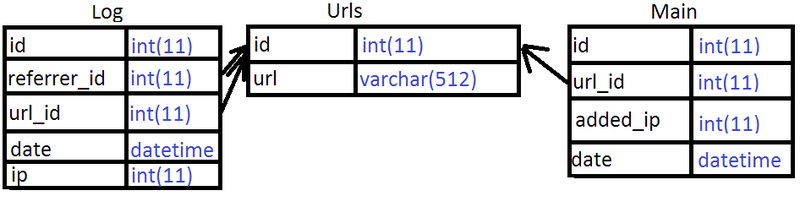 Лёгкий сокращатель ссылок на ASP.NET