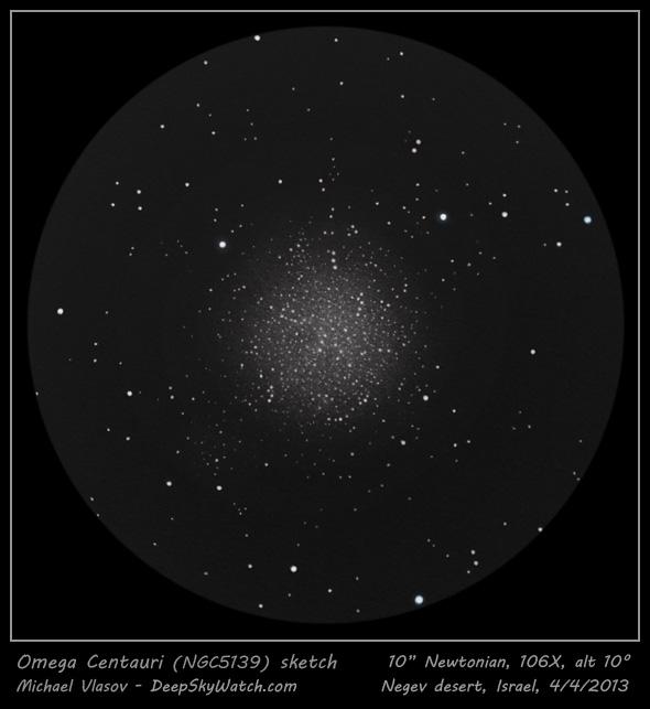 Любительская астрономия: взгляд изнутри сообщества на хобби и грабли новичков