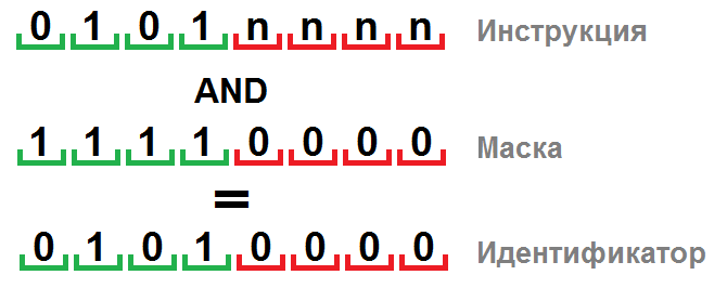 Любительский перевод игр: анатомия процесса, часть первая