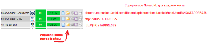 Маленькие полезные вещи. Как сделать доступ из nagios/icinga к интерфейсу управления хоста через браузеры Google Chrome и MS IE Маленькие полезные вещи. Как сделать доступ из nagios/icinga к интерфейсу управления хоста через браузеры Google Chrome и MS IE