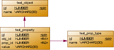 Маленькие сюрпризы большого Oracle image