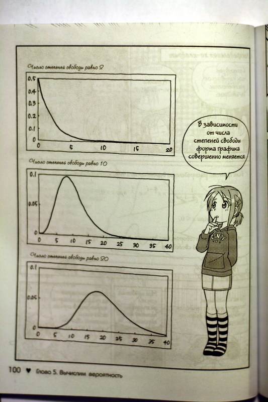 Манга «Занимательная статистика», «Тайна катастроф» и другие похожие книги