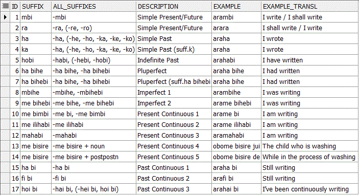 Манускрипт Войнича. Маньчжурский кандидат Манускрипт Войнича. Маньчжурский кандидат