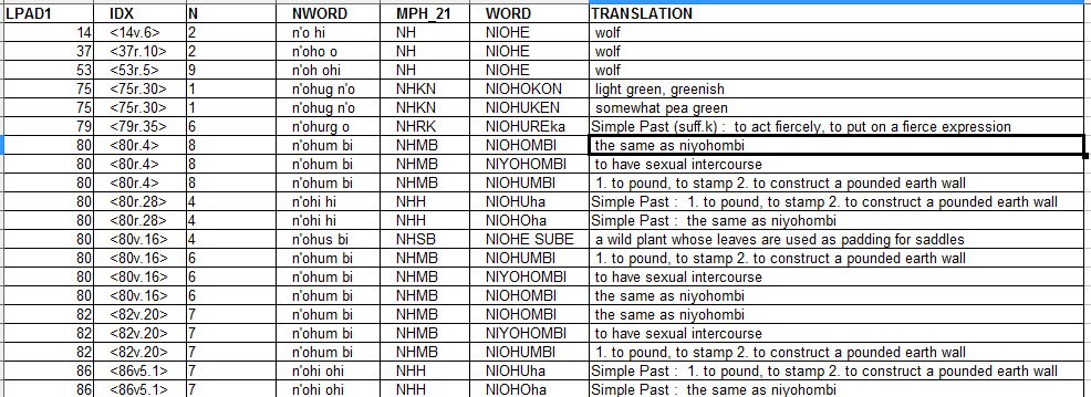 Манускрипт Войнича. Маньчжурский кандидат Манускрипт Войнича. Маньчжурский кандидат