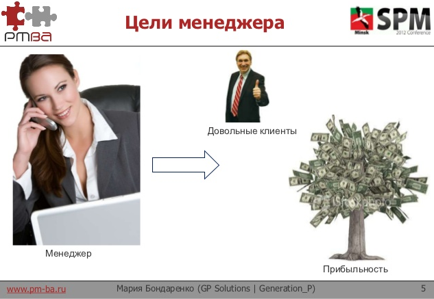 Мария Бондаренко – Управление впечатлениями заказчиков (доклад с SPM Conference)