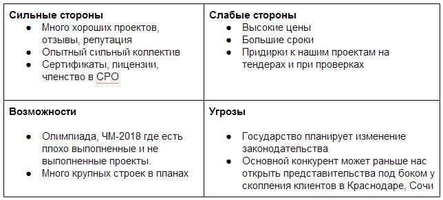 Маркетинг головного мозга. Делаем карту сайта через SWOT анализ, маркетинговое послание и УТП