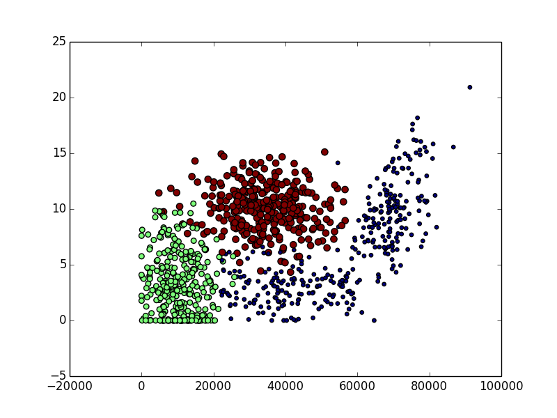 Машинное обучение для самых маленьких Машинное обучение для самых маленьких