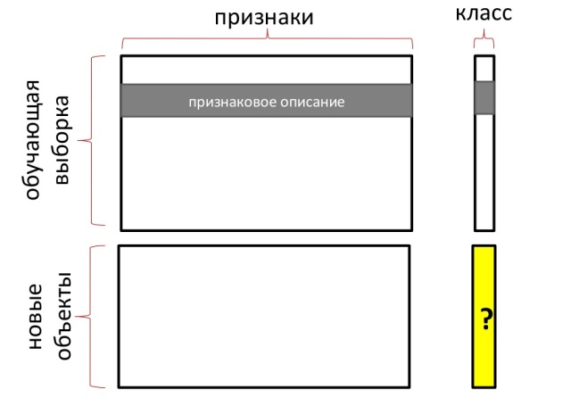 Машинное обучение и анализ данных. Лекция для Малого ШАДа Яндекса image