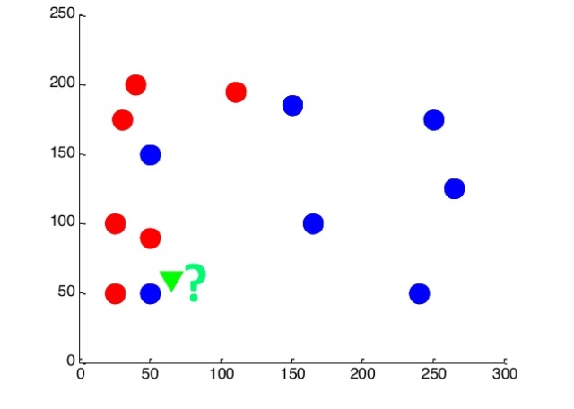 Машинное обучение и анализ данных. Лекция для Малого ШАДа Яндекса image